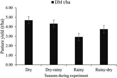 Evaluation of Non-linear Models to Predict Potential Milk Yield of Beef Cows According to Parity Order Under Grazing